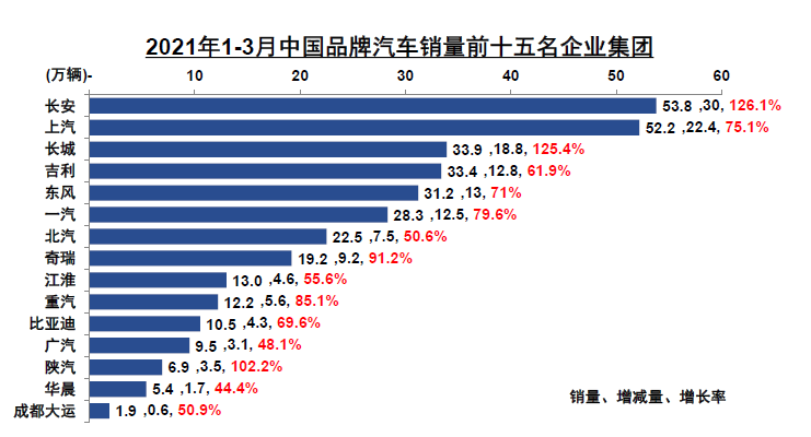 中汽协