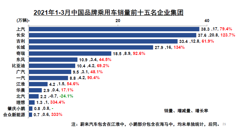 中汽协