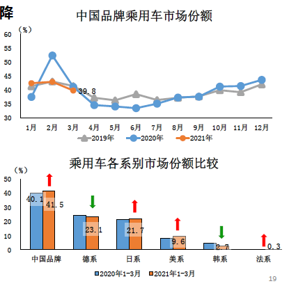 中汽协