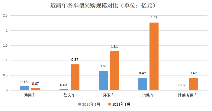 汽车采购数据图一.png