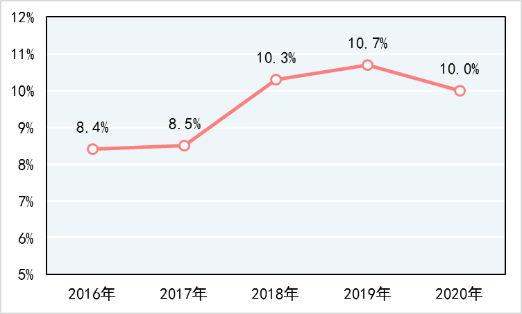 汽车2020产品抽查