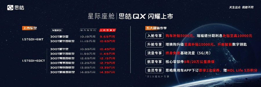 思皓QX