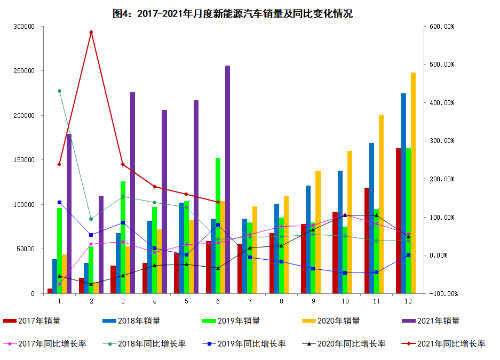 新能源汽车