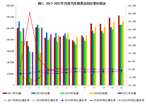 汽车销量