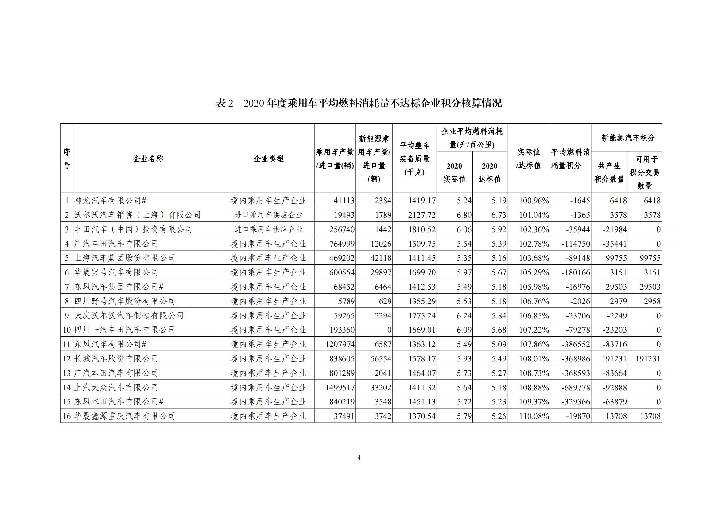 燃料消耗