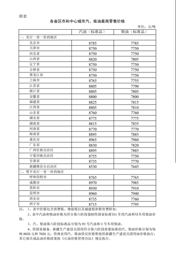 零售价格表