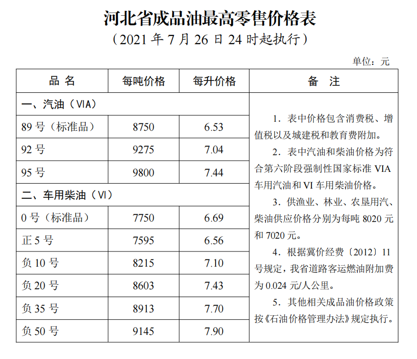 河北省油价