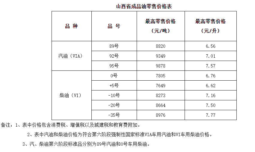 山西油价
