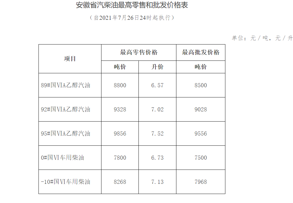 安徽省油价