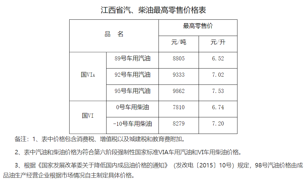 江西省油价