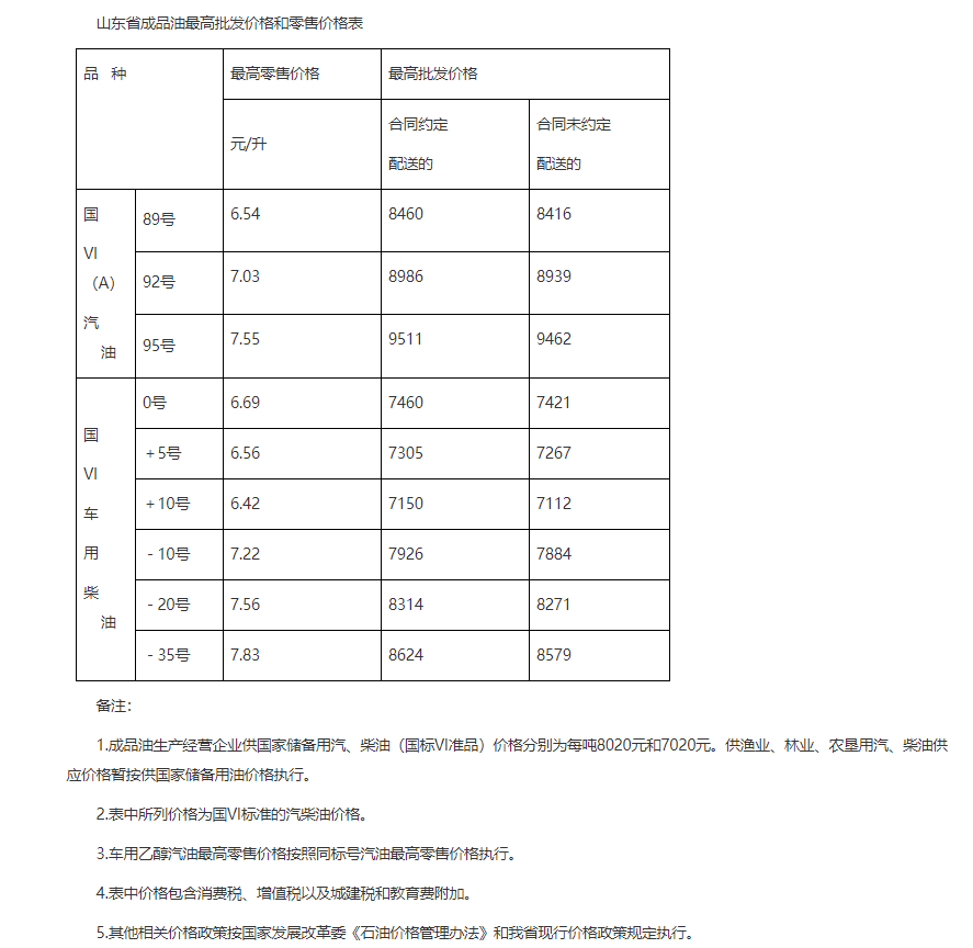 山东省油价