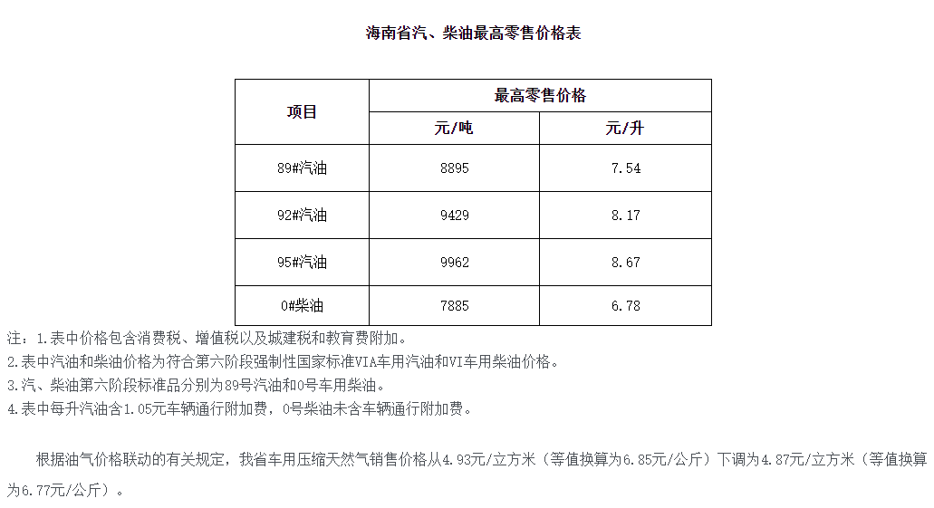 海南省油价