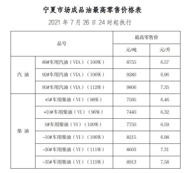 宁夏油价