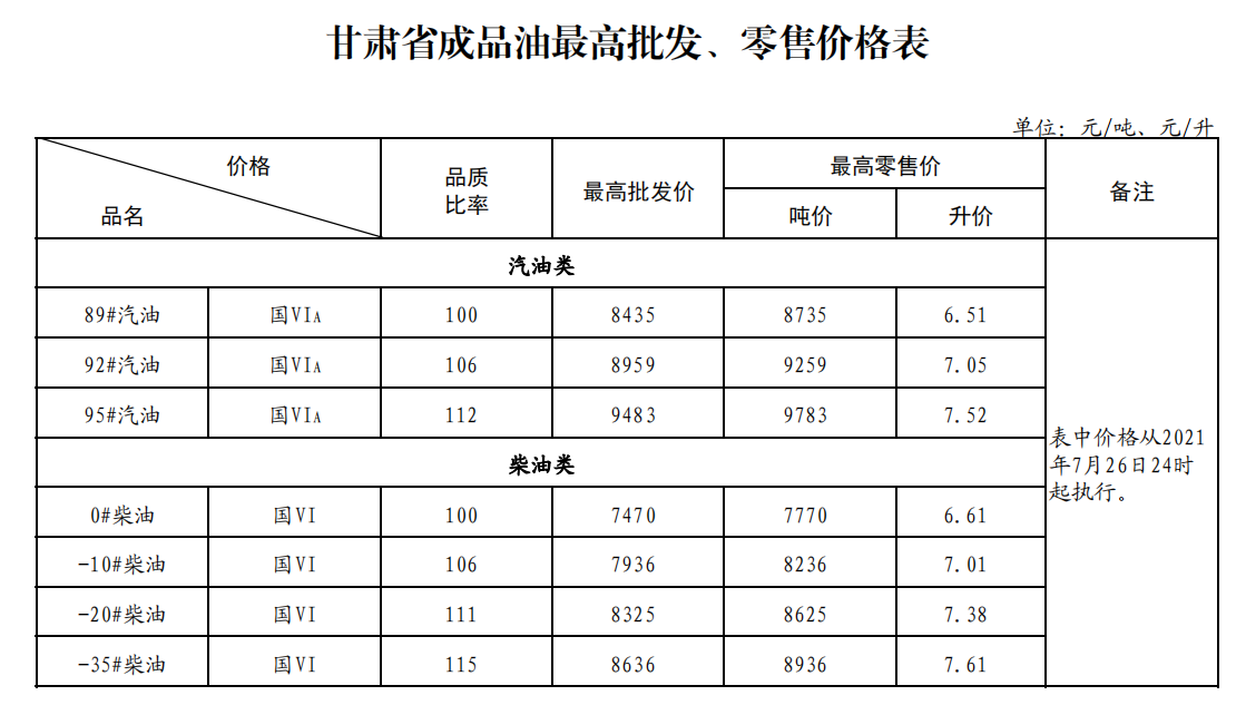 甘肃省油价