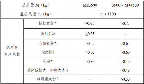 轻型货车载质量系数限值