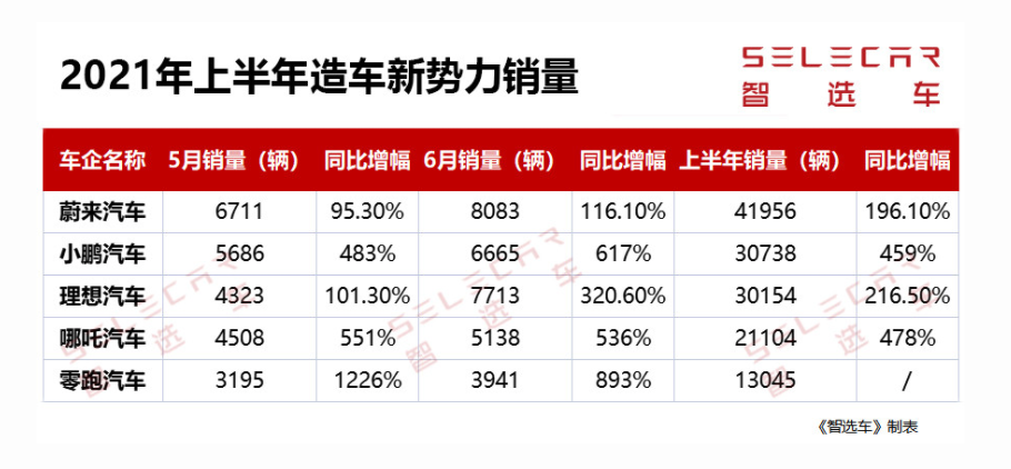 上半年销量