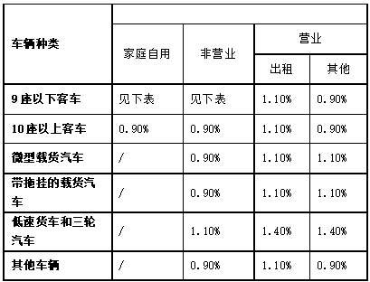 汽车商业险