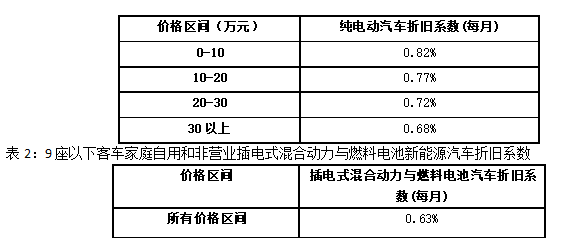 汽车商业险