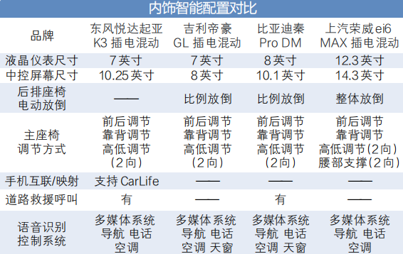 内饰智能配置