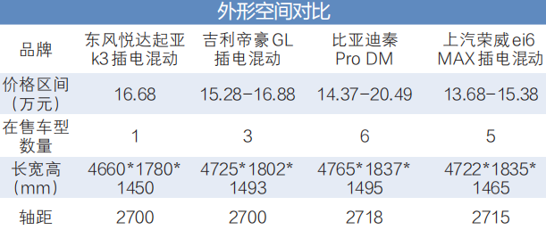 外形空间对比