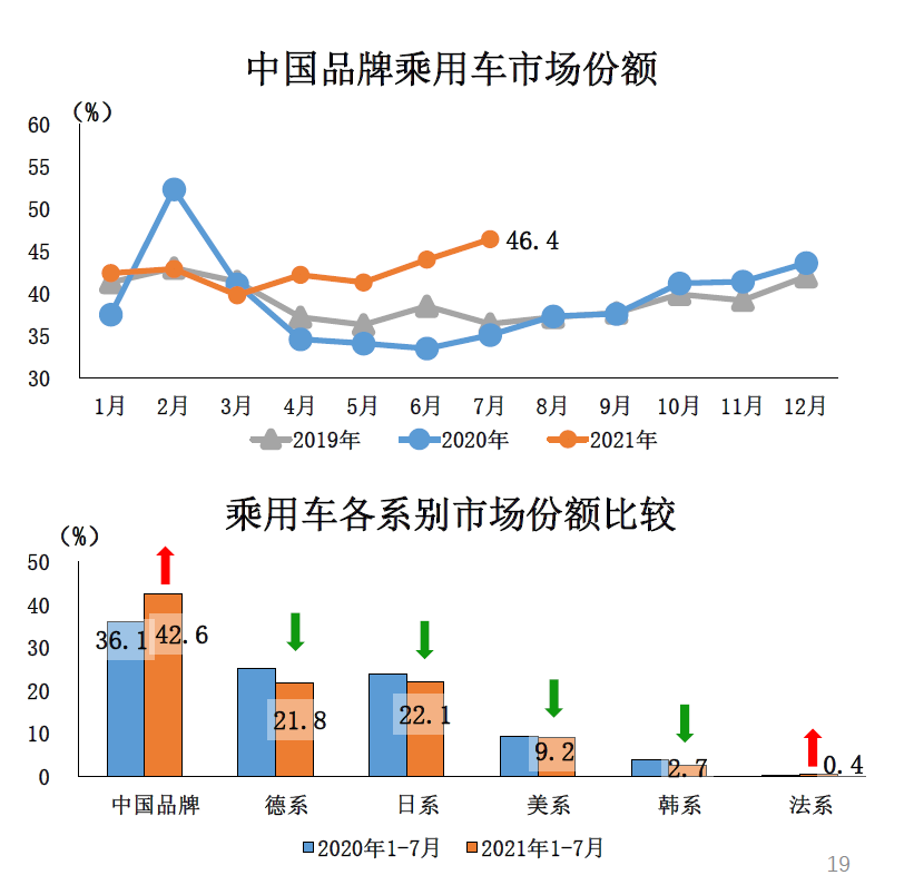 中国品牌轿车