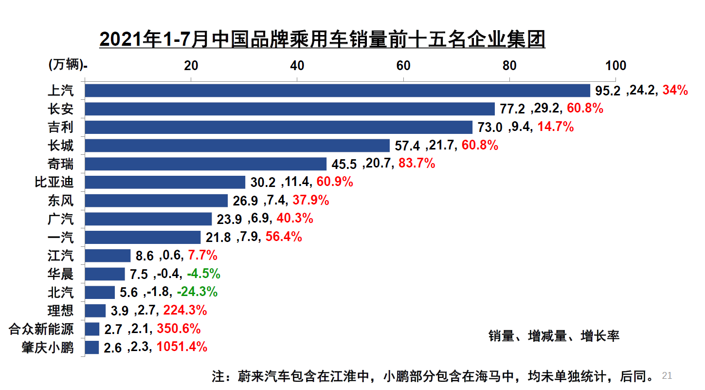 中国品牌轿车