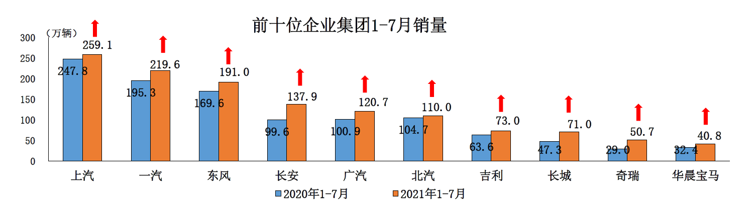 中国品牌轿车