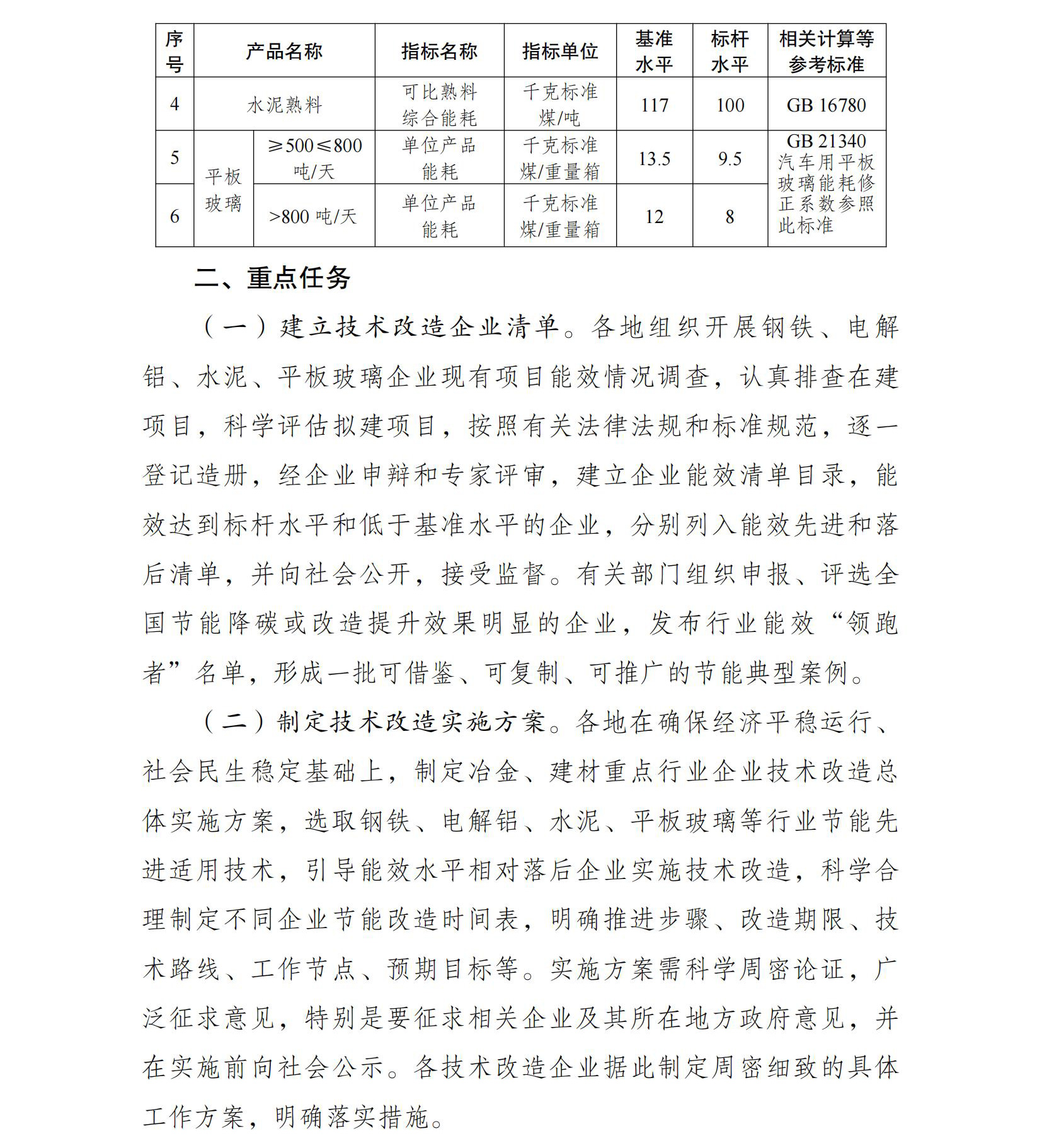 冶金、建材重点行业