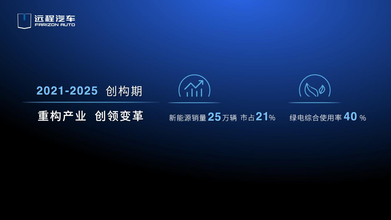 远程星瀚