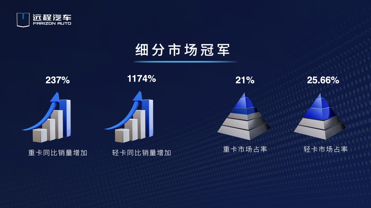 远程星瀚