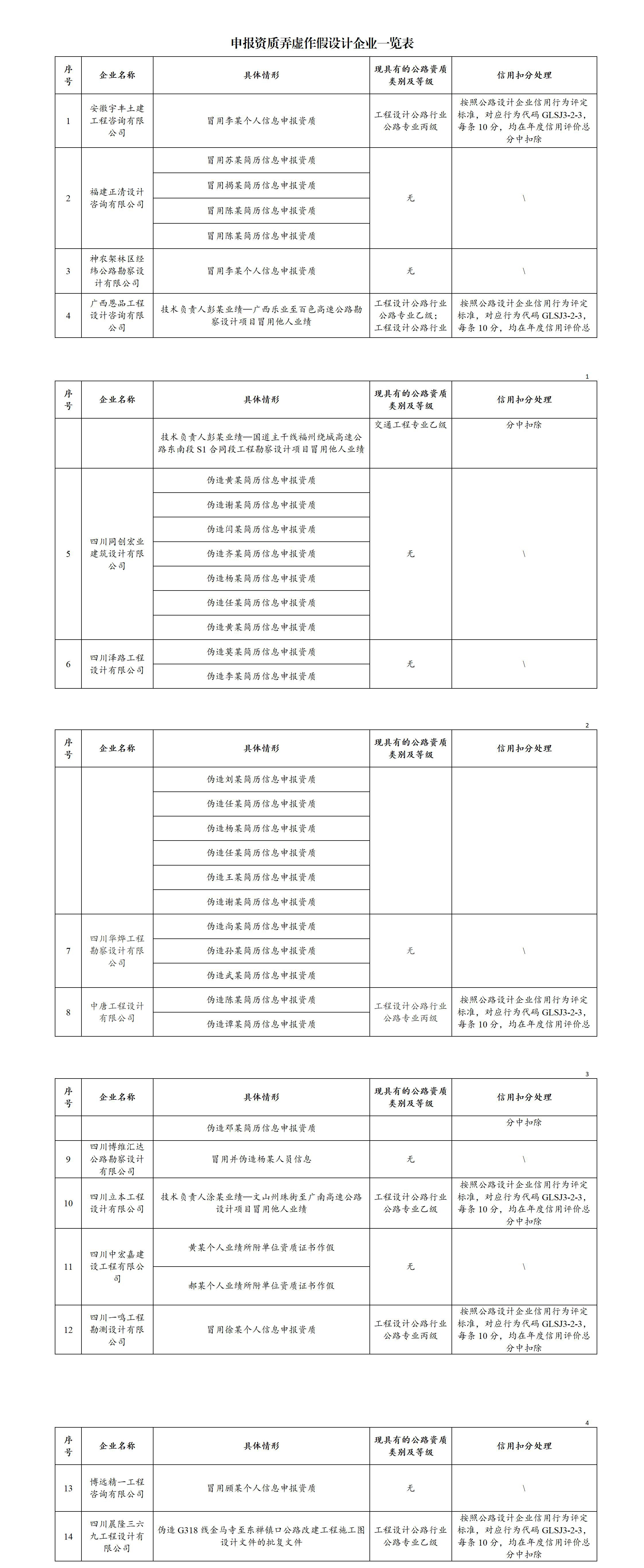 申报资质弄虚作假1