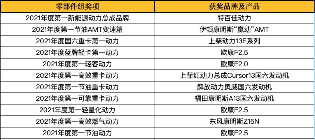 商用车评选