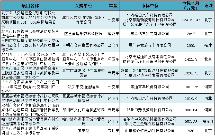 11月汽车十大标