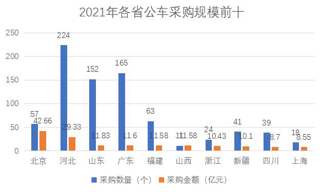 公车前十