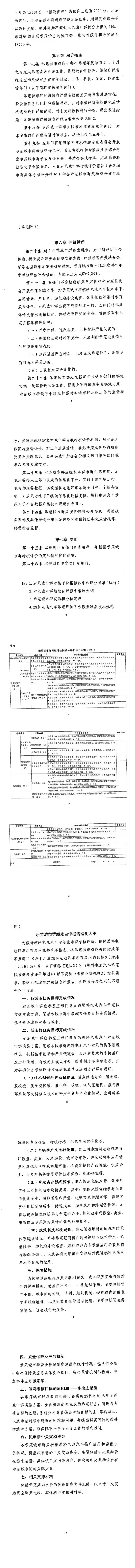 五部门通知燃料电池汽车