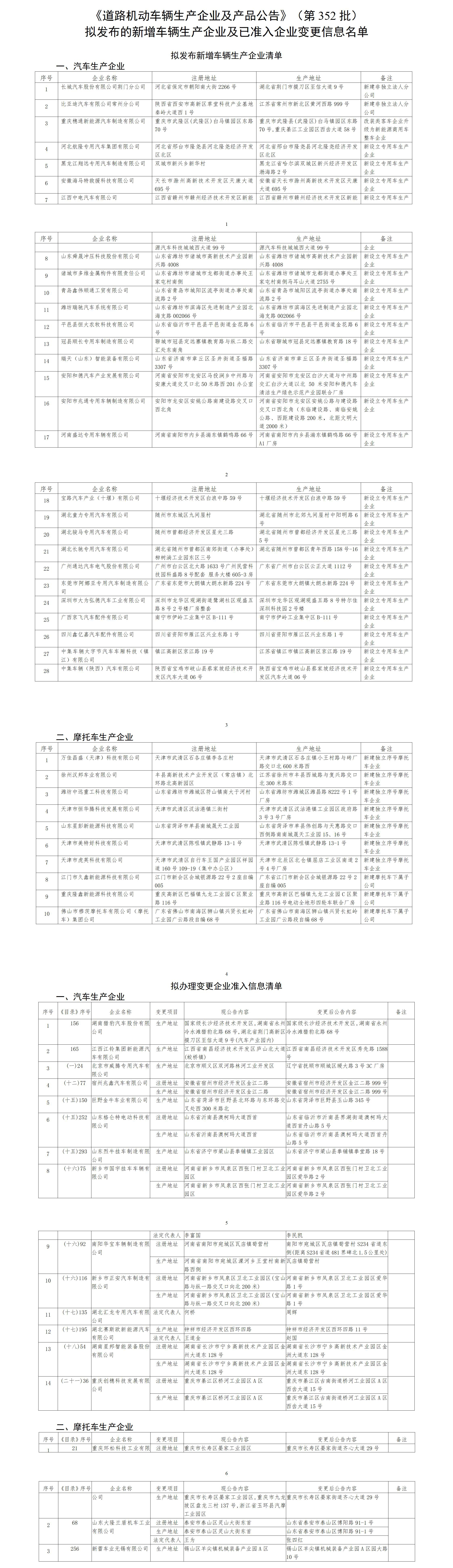 《道路机动车辆生产企业及产品公告》（第352批）