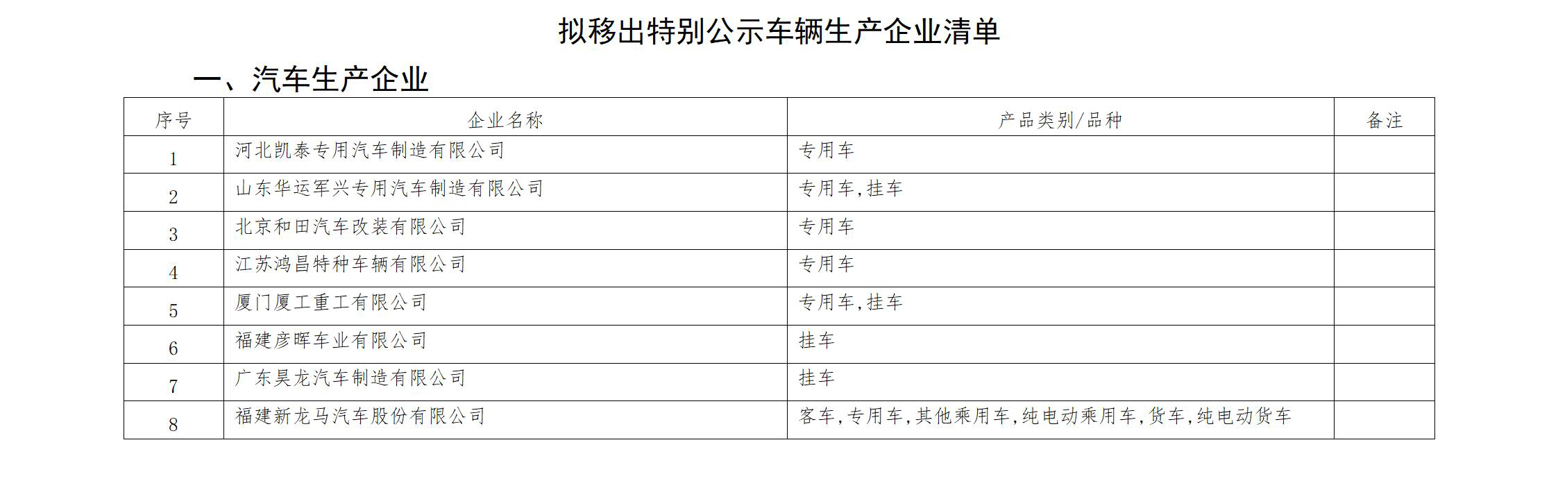 《道路机动车辆生产企业及产品公告》（第352批）