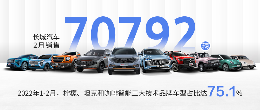 产能受限,长城汽车2月销售7.1万辆,多款新品将上市
