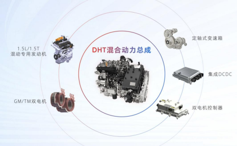 柠檬混动DHT技术