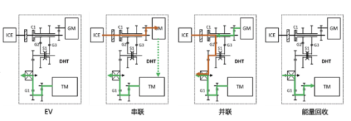 柠檬混动DHT技术