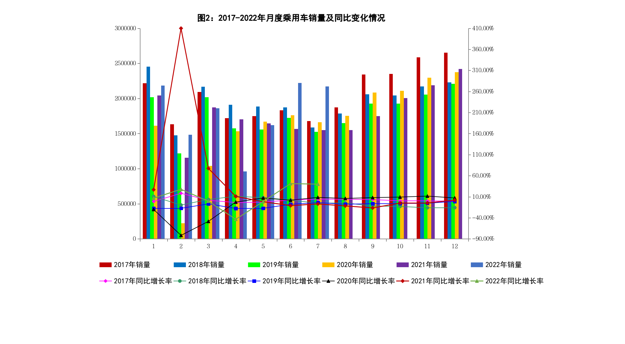 7月汽车产销数据