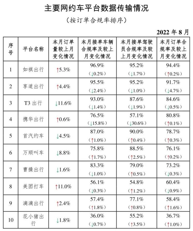 网约车