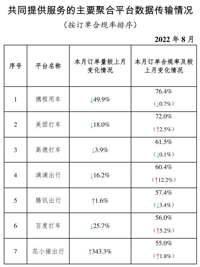 网约车