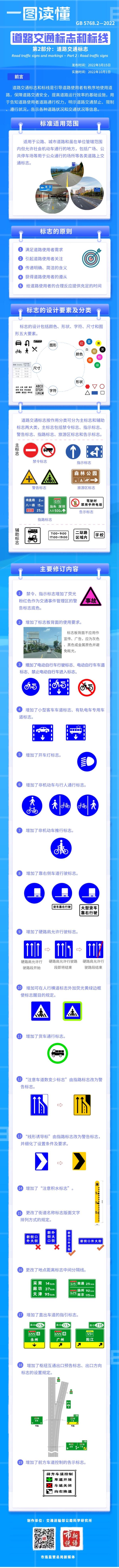 新交通标志