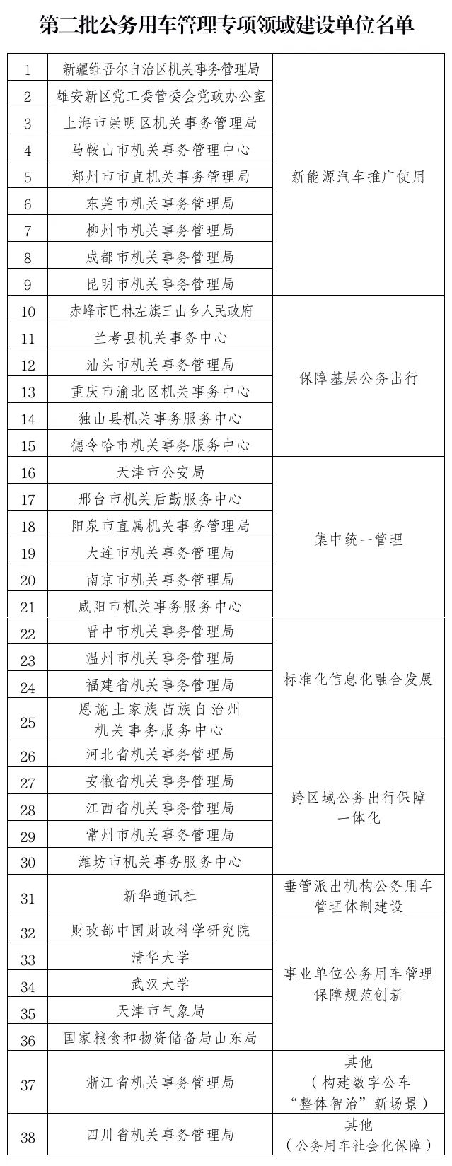 公务用车管理