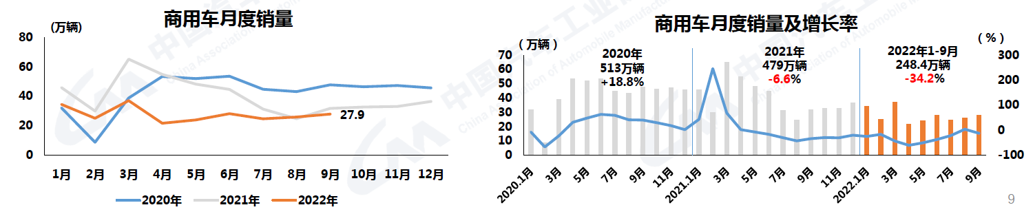 9月汽车销量