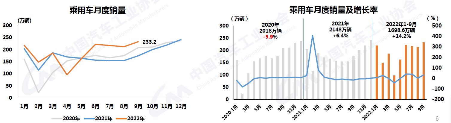 9月汽车销量