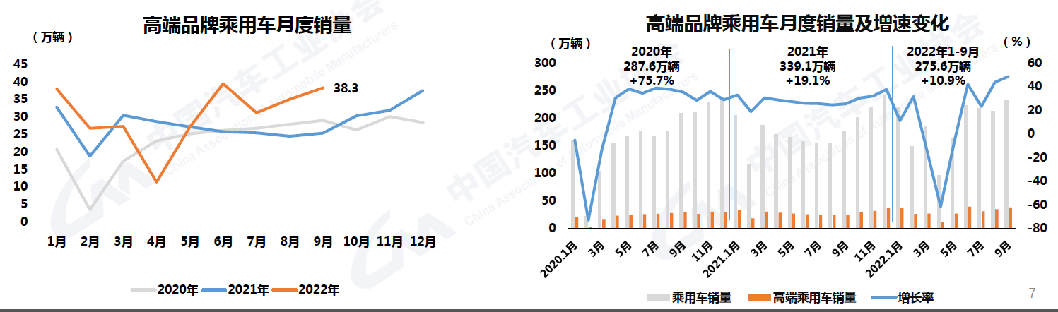 9月汽车销量