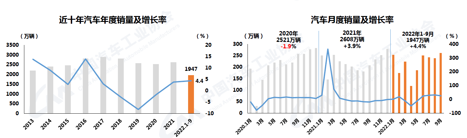9月汽车销量
