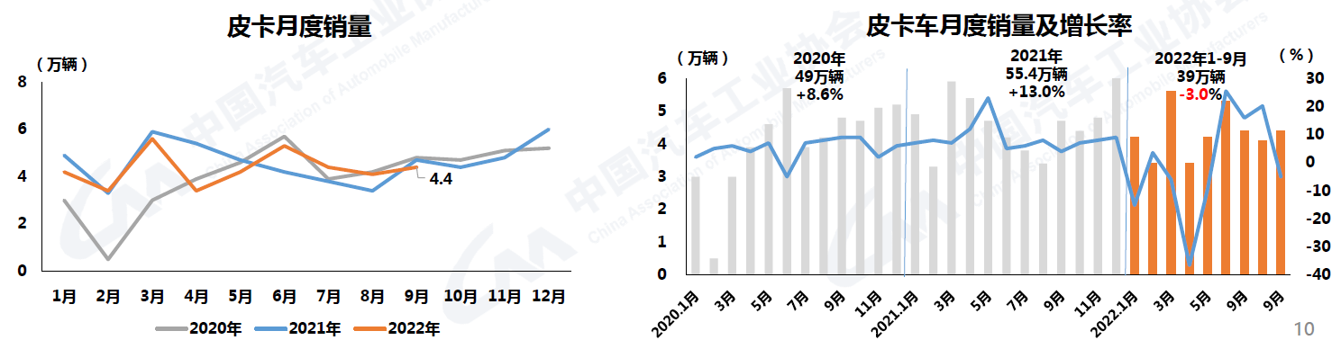 9月汽车销量